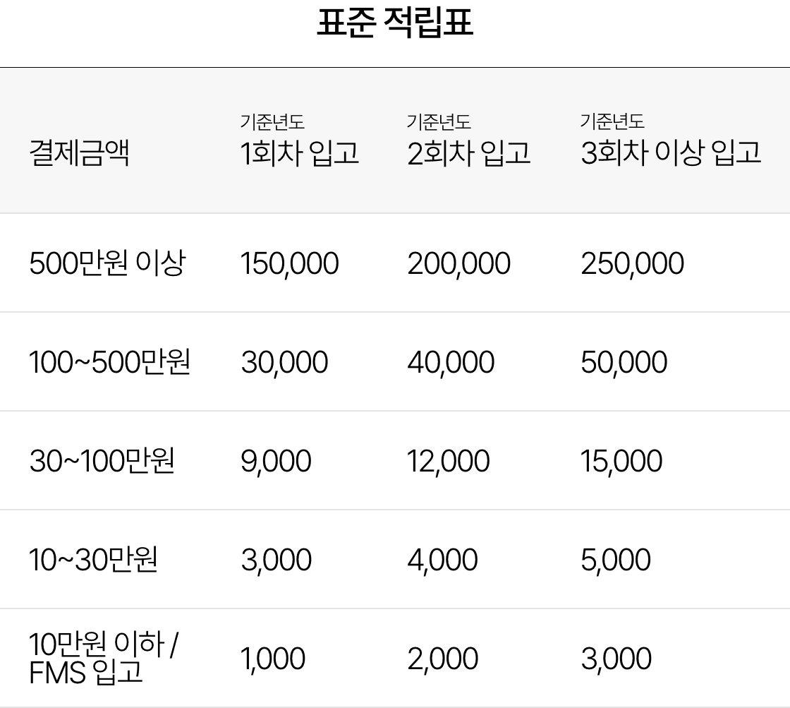 표준 적립표