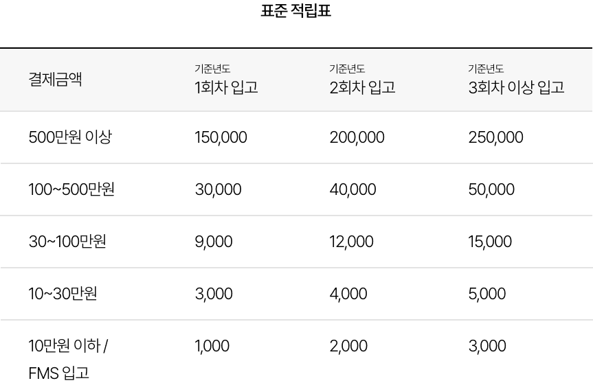 표준 적립표