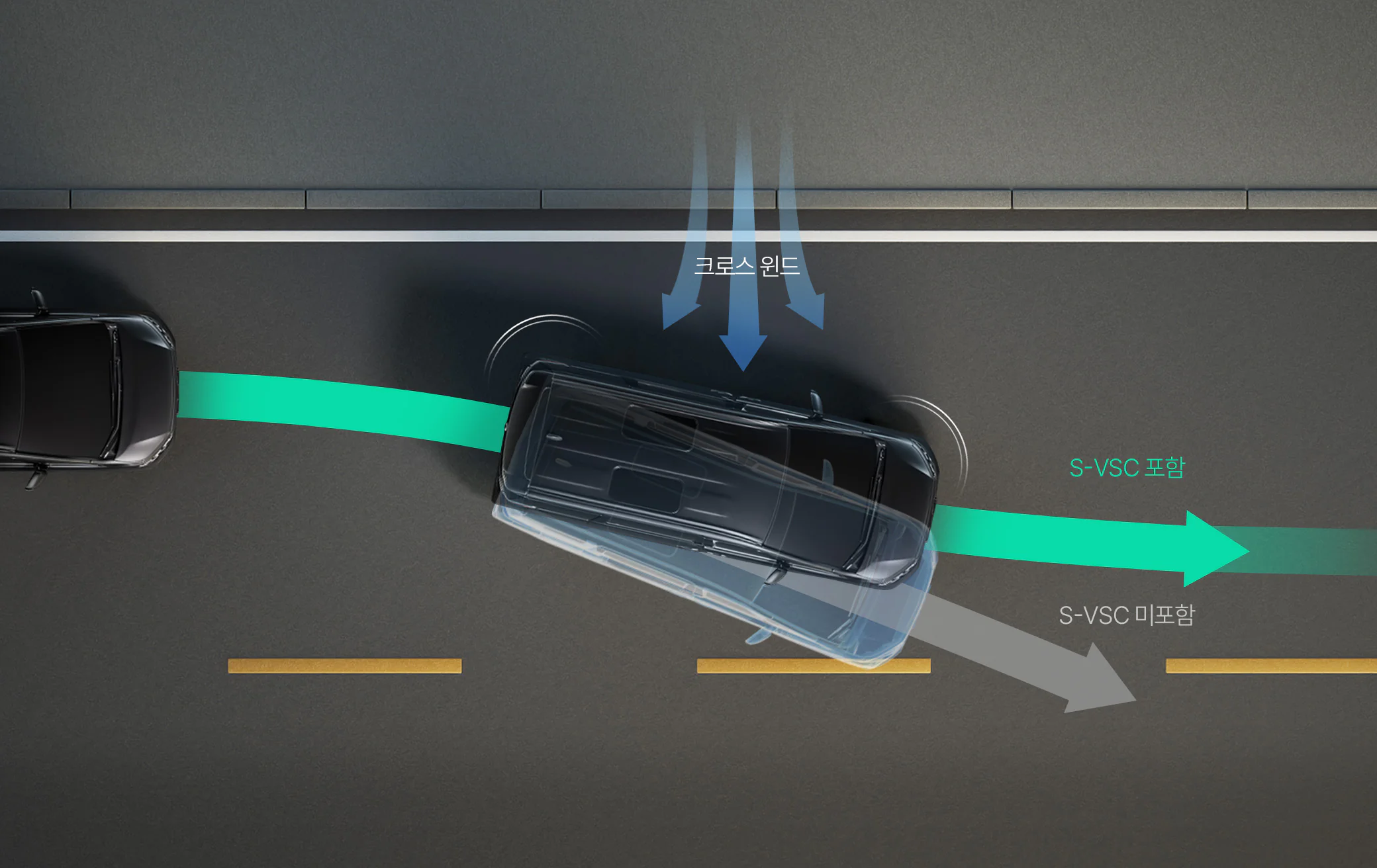 크로스 윈드 어시스트